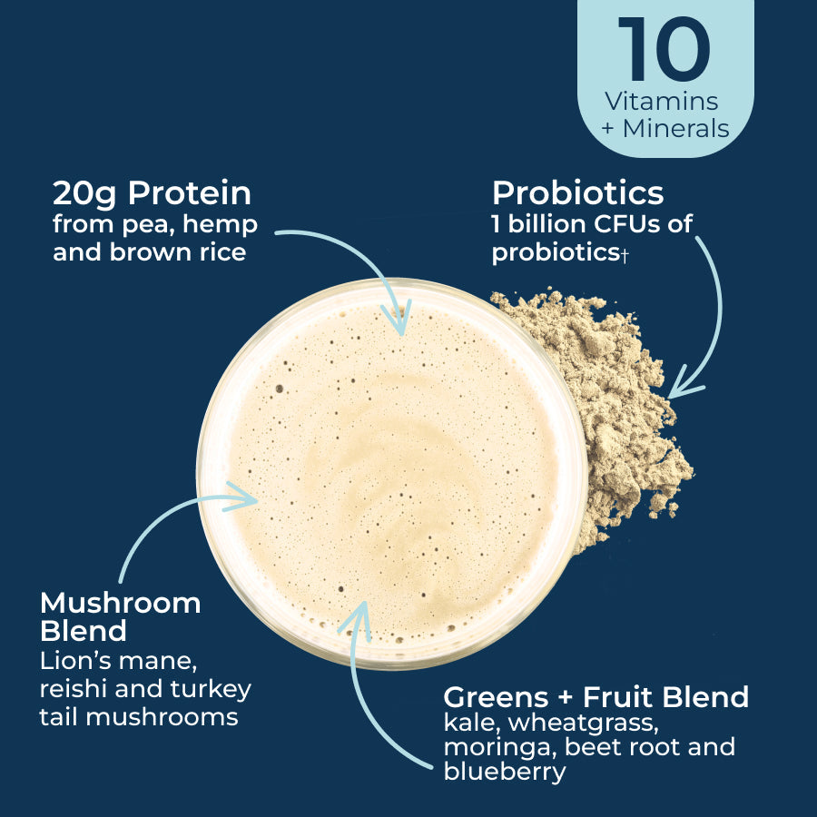 Protein Bundle